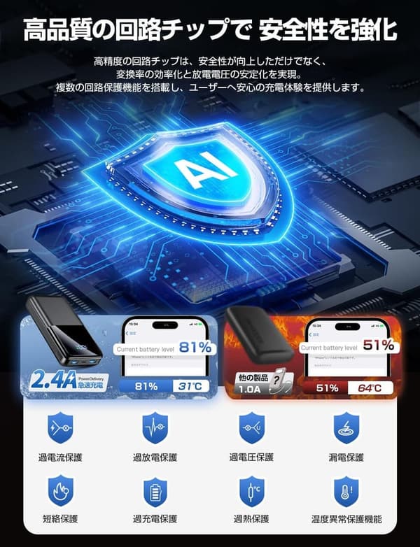 大容量モバイルバッテリー 60000mAh 3台同時充電 急速充電対応 PSE認証 スマホ・タブレット対応 コンパクト 防災・旅行用