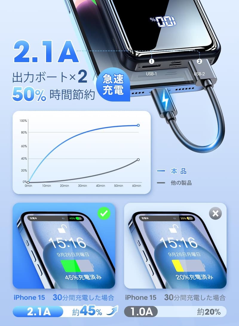 大容量40000mAhモバイルバッテリー Type-C同時充電対応 PSE認証 旅行・防災用