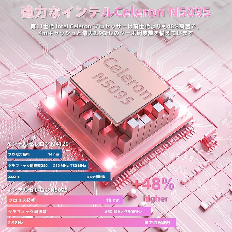 初心者向け 15.6インチ FHD ノートパソコン Win 11/MS Office 2019 高速Celeron N5095 最大2.9GHz 16GB SSD 976GB バックライト付 日本語キーボード付き