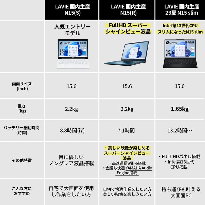 カームホワイト 15.6型ノートパソコン NEC LAVIE N15S インテルCore i5/8GB/256GB SSD/Office搭載