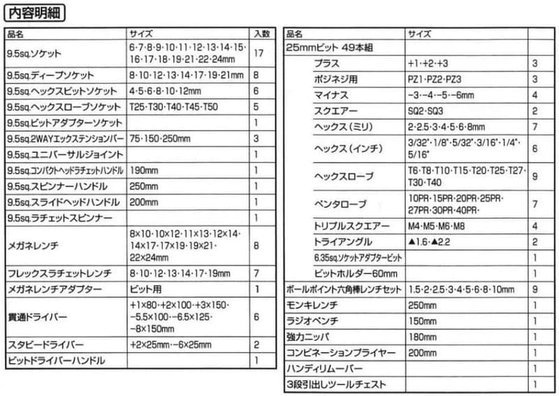 整備工具セット 133点組 レッド - SK11 (エスケー11)