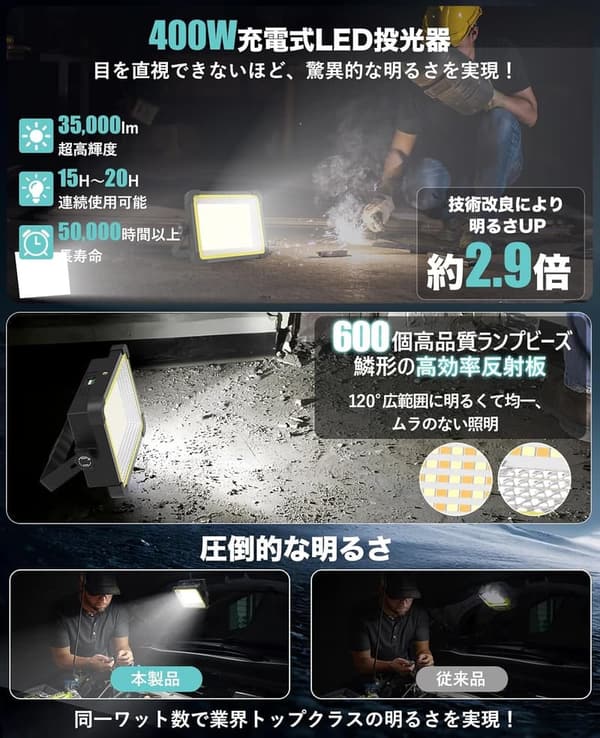 充電式LED投光器 400W 35000LM 超高輝度【16H連続点灯】防水・磁気設計 アウトドア用