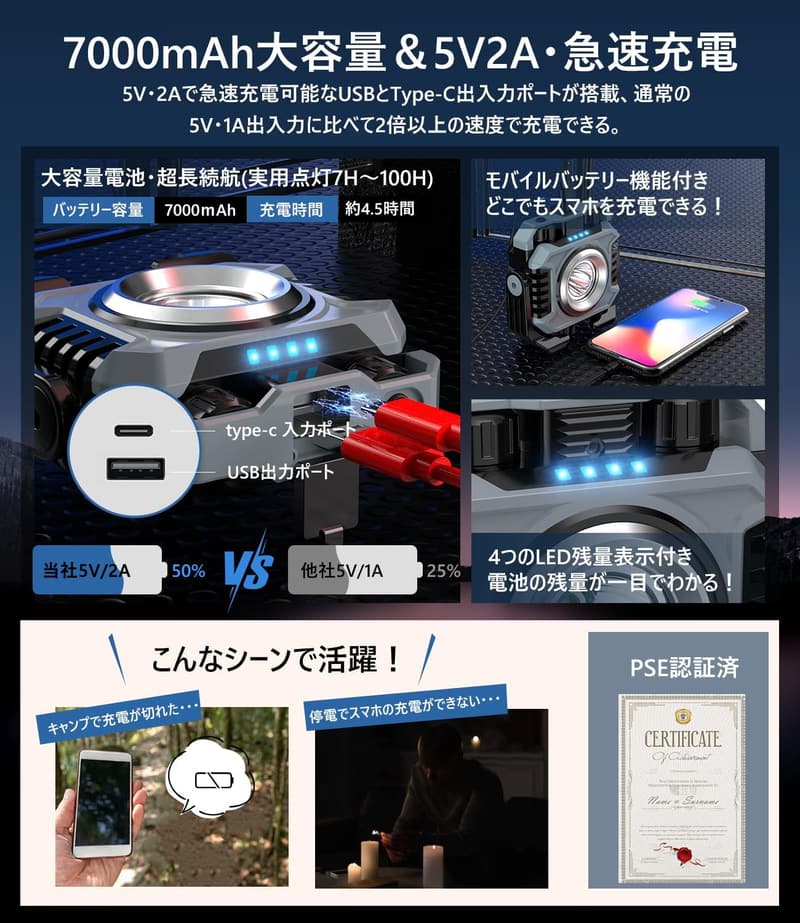 充電式LED投光器 5000ルーメン 最大100時間点灯 防水・無段階調光 三脚付き アウトドア・作業用