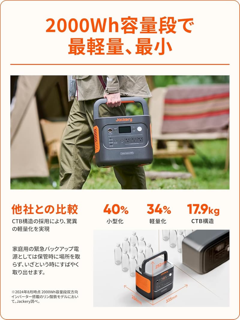 大容量ポータブル電源 2000Wh リン酸鉄 2200W出力 アウトドア・家庭用 [型番:JE-2000D]