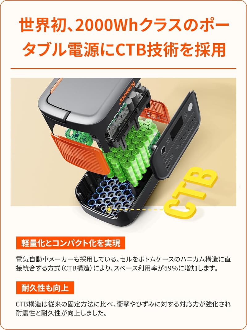 大容量ポータブル電源 2000Wh リン酸鉄 2200W出力 アウトドア・家庭用 [型番:JE-2000D]