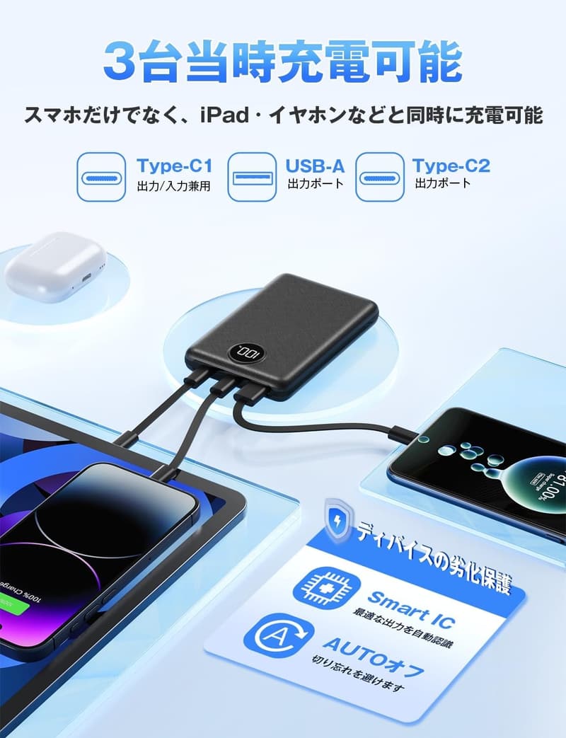 旅行・出張用モバイルバッテリー 20000mAh 超薄型・軽量デザイン Type-C入出力対応 3台同時充電 PSE認証済み