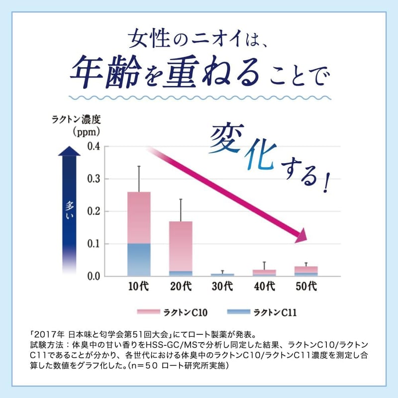 デオコ 薬用デオドラントボディクレンズ 350mL + 詰め替え250mL 極潤ヒアルロン酸付き