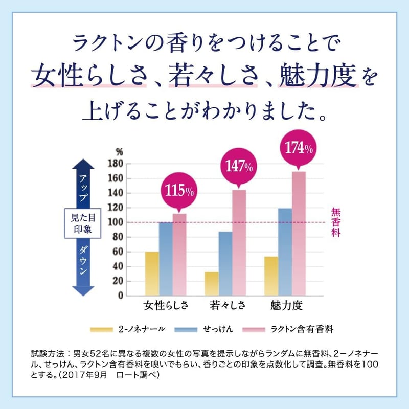 デオコ 薬用デオドラントボディクレンズ 350mL + 詰め替え250mL 極潤ヒアルロン酸付き
