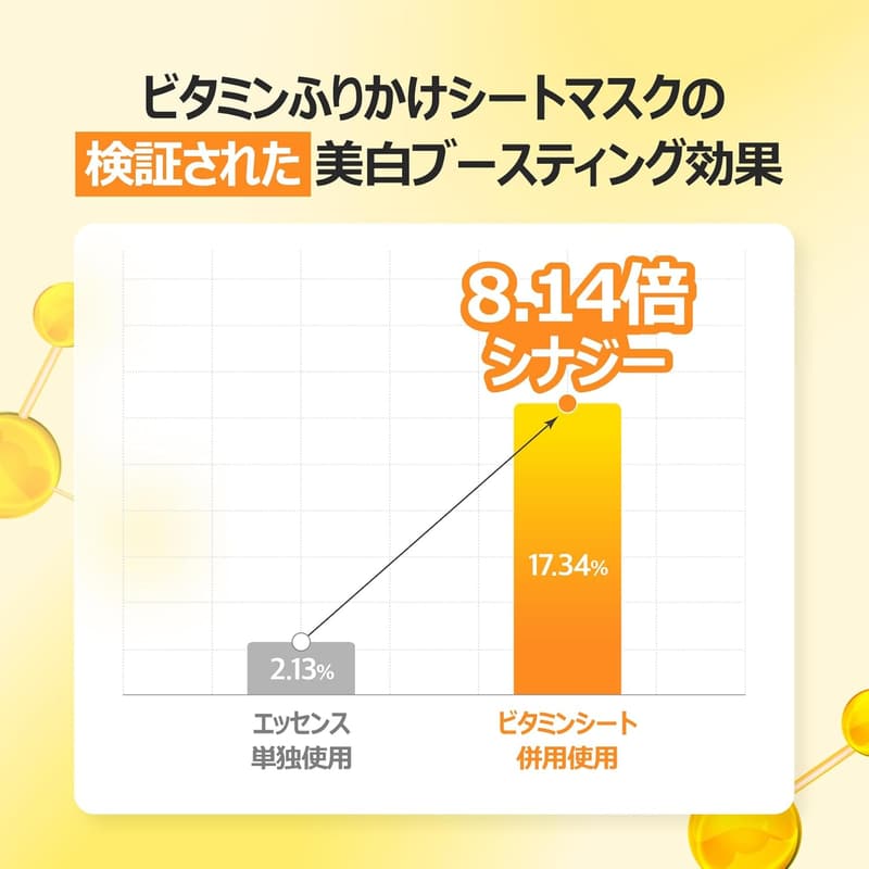 6種のフェイスマスクセット | グルタチオン配合透明感ケア (ナンバーズイン)