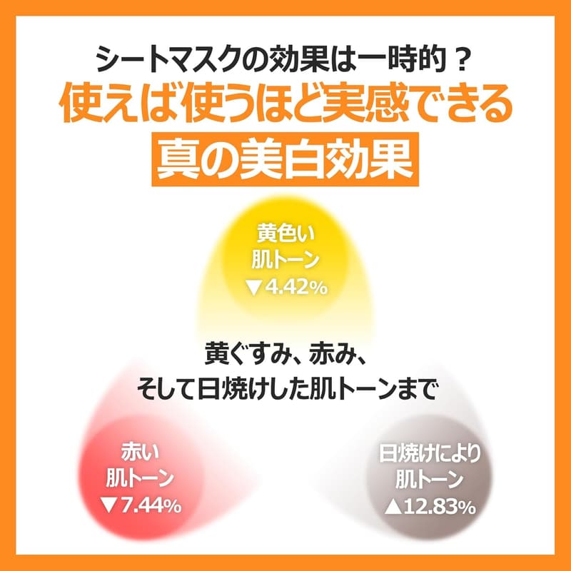 6種のフェイスマスクセット | グルタチオン配合透明感ケア (ナンバーズイン)