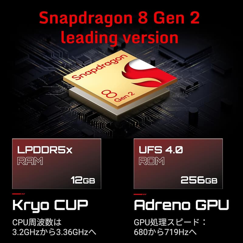 REDMAGIC 8S Pro ゲーミングスマホ 16GB RAM / 512GB ストレージ 5G対応 6.8インチ 120Hz フルディスプレイ SIMフリー