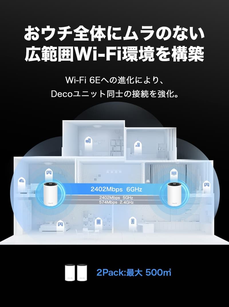 WiFi 6E対応メッシュルーター Deco XE75 Pro 2パック 2.5Gbps 無線LAN