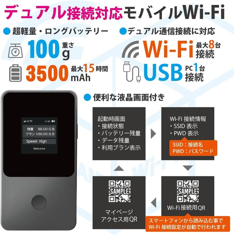 プリペイドポケットWiFi 105GB（契約不要・自然故障保証）海外対応