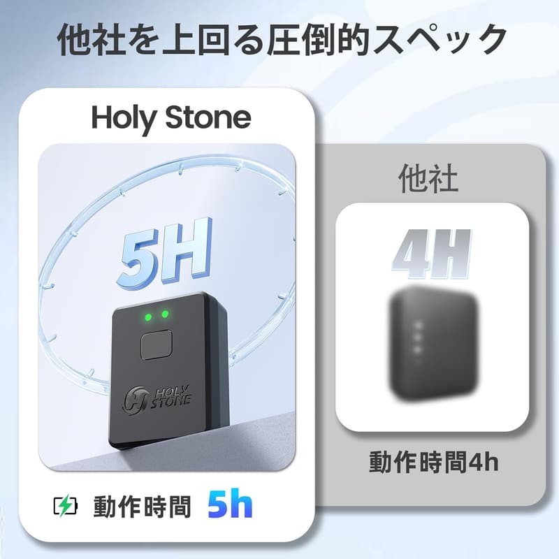 ドローン登録対応 リモートID発信機 軽量13.9g 日本語取扱説明書付き HSRID01