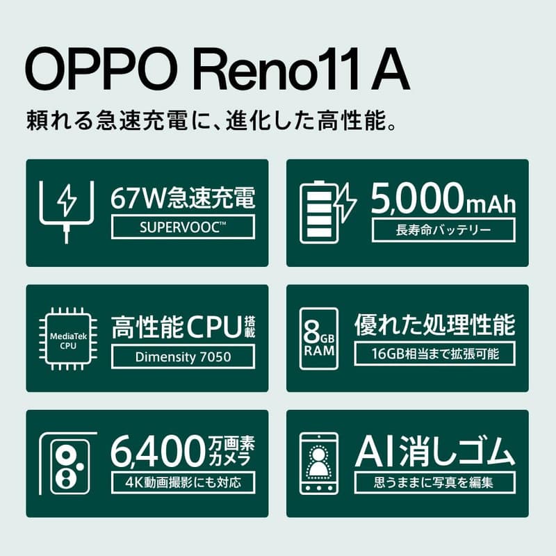 OPPO Reno 11 A 5G SIMフリースマートフォン 6.7インチ 有機EL 6400万画素 おサイフケータイ 8GB RAM 128GB ROM