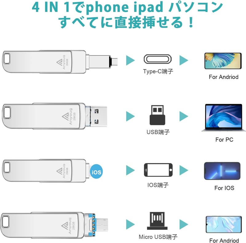 128GB OTG対応4in1 USBメモリ フラッシュドライブ（iPhone/Android/PC対応）