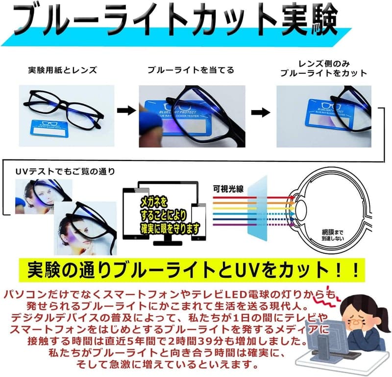 ブルーライトカット 超軽量メガネ メンズ・レディース クリアレンズ 14g