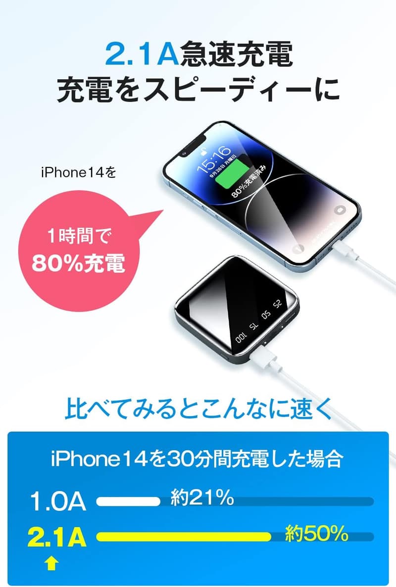 大容量20000mAh 軽量モバイルバッテリー スタンド機能＆LEDライト付き 旅行・緊急用