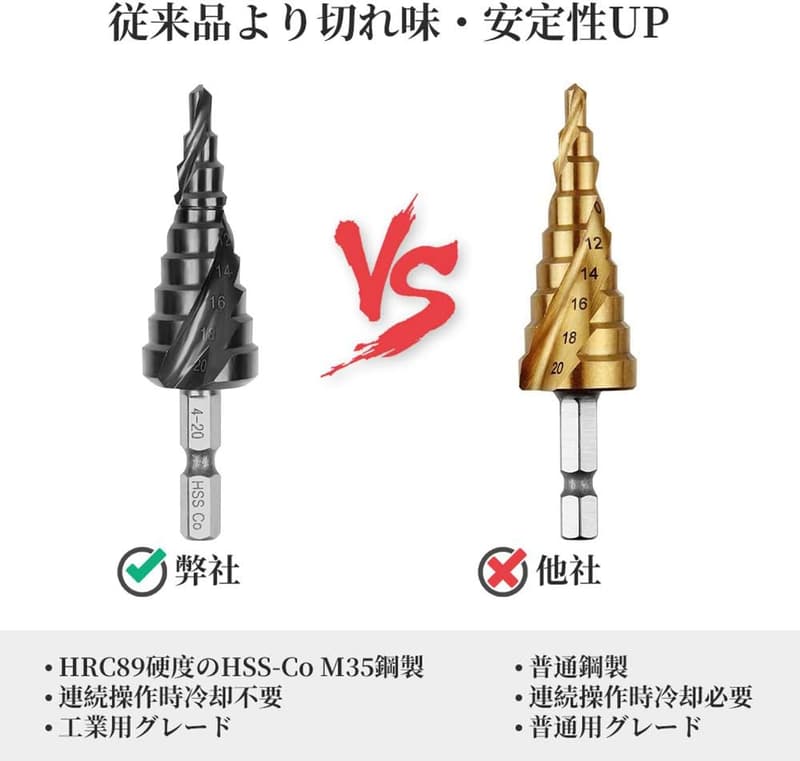 ステンレス用 スパイラルドリル 2個セット コバルトハイス鋼 六角軸 窒化チタンコーティング