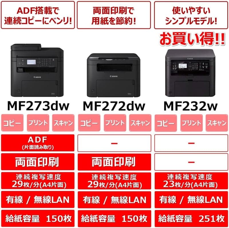 テレワーク向け キヤノン A4モノクロ複合機 Satera MF232w 有線・無線LAN対応 23PPM