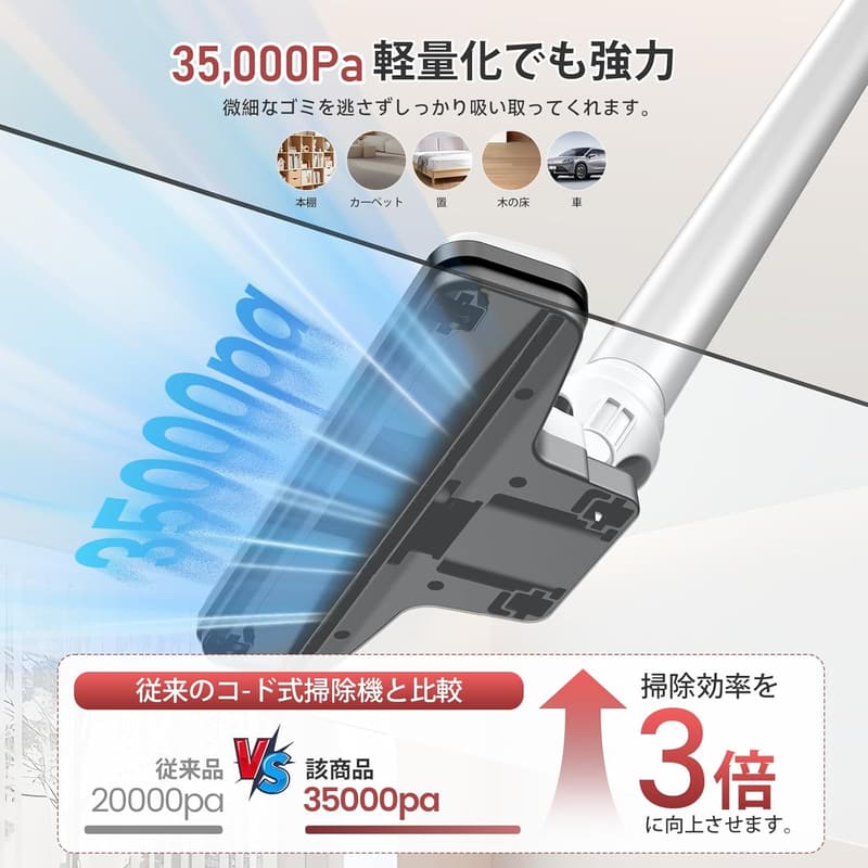 敬老の日プレゼント LUNINO コード式サイクロン2WAYスティッククリーナー 35000Pa強力吸引・軽量1.2kg HEPAフィルター 日本PSE認証 (ホワイト)