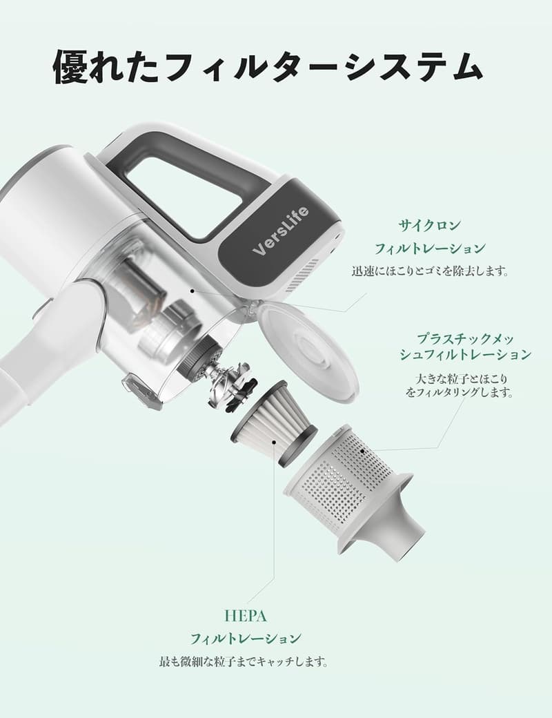 コードレス掃除機 38000Pa吸引力 HEPAフィルター搭載 軽量タイプC充電式 2WAY仕様
