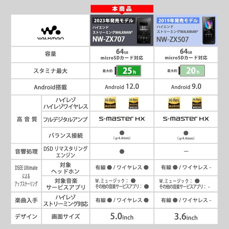 ハイエンドストリーミング機能搭載 SONY ウォークマン 64GB NW-ZX707 ブラック