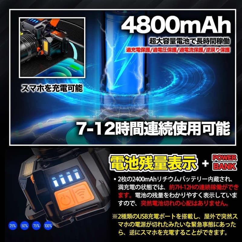 USB充電式LEDヘッドライト 3000ルーメン 高輝度 人感センサー付き 防水機能 アウトドア・防災用