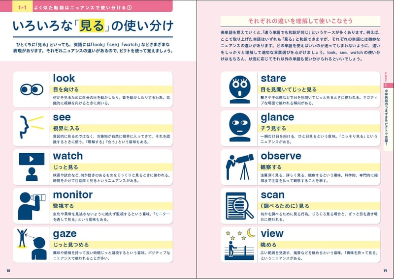 英語ピクト図鑑 - 視覚で学ぶ英語辞典