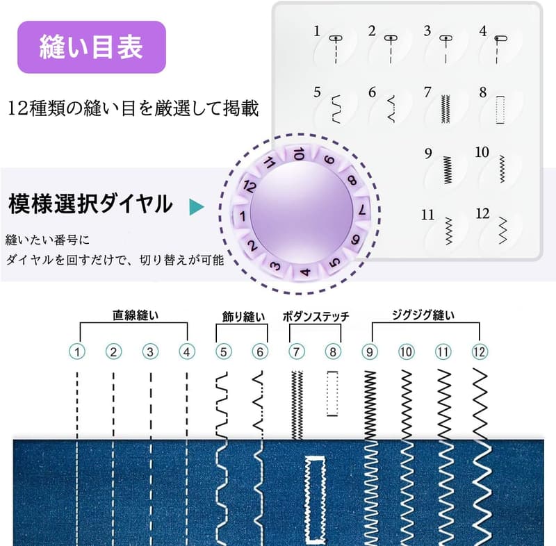 初心者向け電子ミシン 12種類の縫い目 正逆縫いモード スピード調整可能 42PCS裁縫セット付き