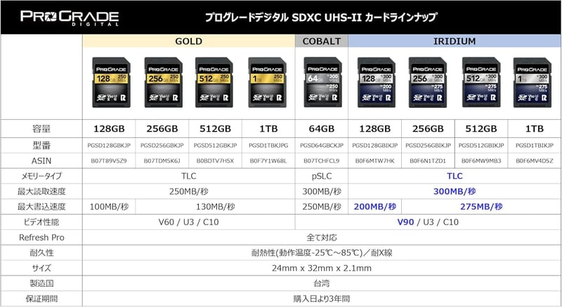 256GB ProGrade Digital SDXC UHS-II V60 メモリーカード【Amazon.co.jp限定】