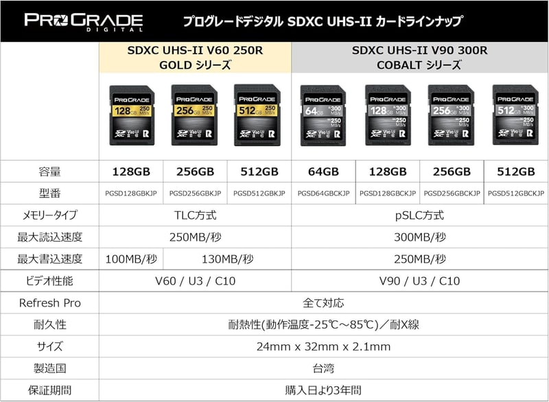 ProGrade Digital 128GB SDXC UHS-II V90 メモリーカード 正規輸入品