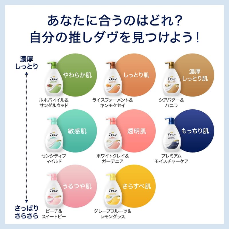 ダヴ プレミアム モイスチャーケア ボディソープ 本体470g + 詰め替え330g×2