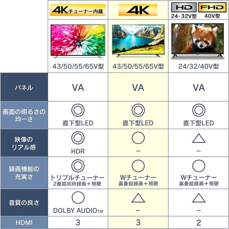 アイリスオーヤマ 43V型 4K液晶テレビ Wチューナー搭載 外付けHDD録画対応