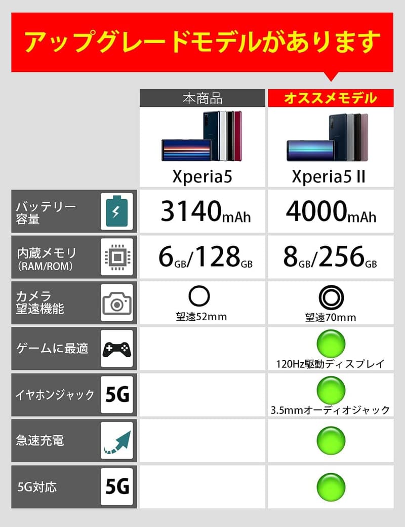 Sony Xperia 5 SIMフリー スマートフォン ブルー 日本正規代理店品