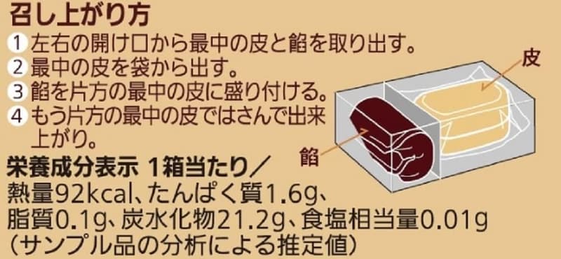 手づくり最中セット (2枚+30g) ×3個