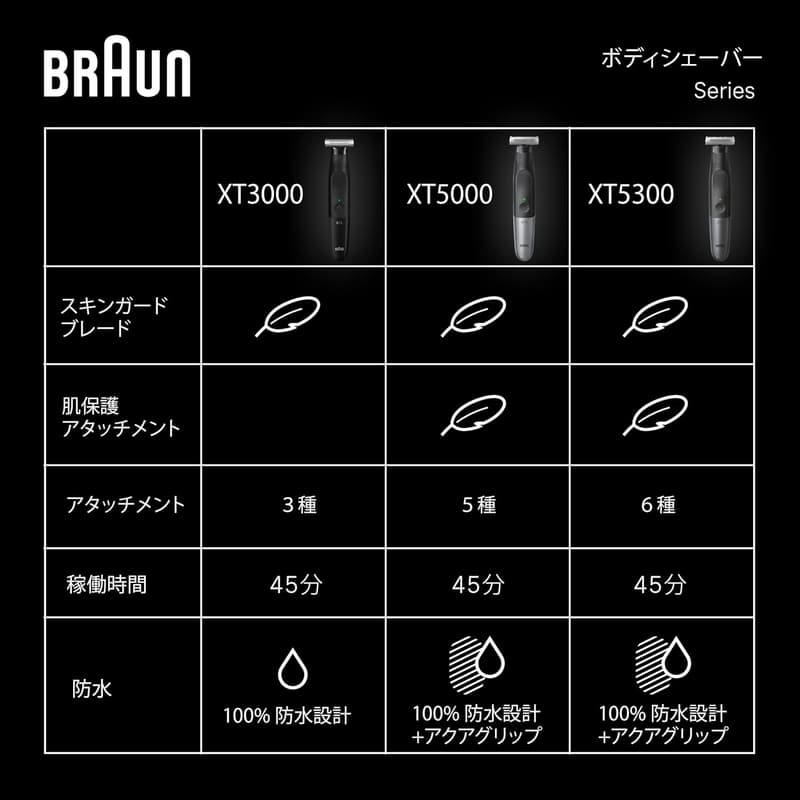 ブラウン ボディ トリマー PROX XT5300-b 進化した4Dブレード【Amazon限定】