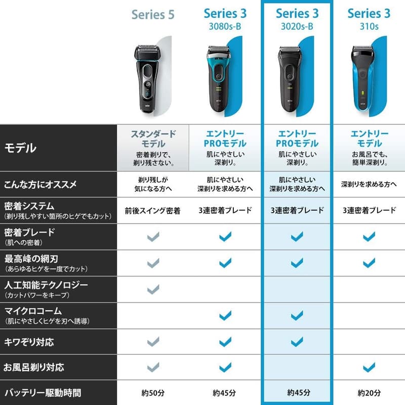 ブラウン シリーズ3 メンズシェーバー 3020s-B 3枚刃