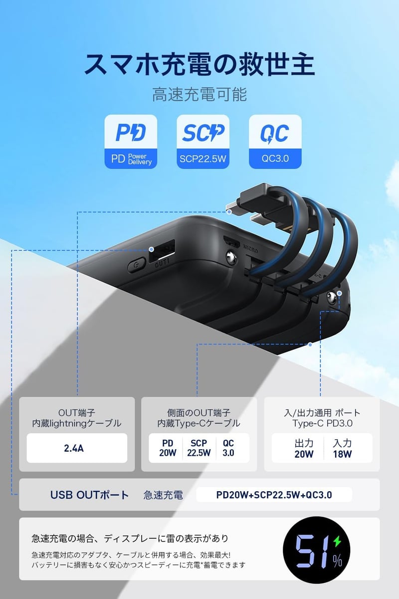 22800mAh 超軽量モバイルバッテリー PD20W急速充電・5台同時充電対応【コンパクト・持ち運び便利】