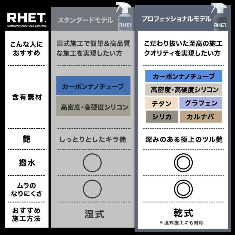 【車用コーティング剤】超強力撥水・防汚・艶出し 400ml (カーボンナノチューブ・グラフェン・チタン配合)