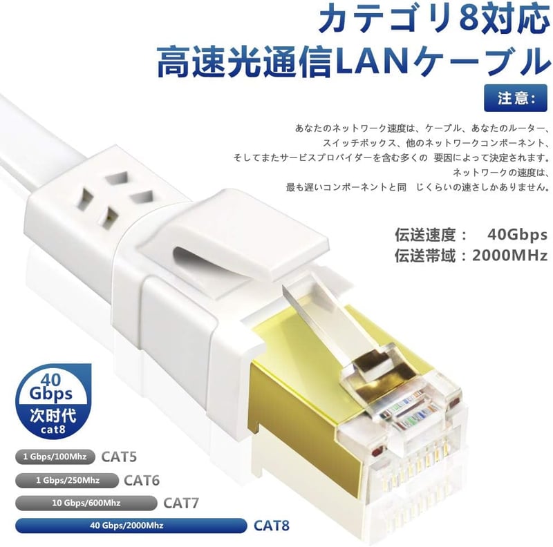 CAT8準拠ウルトラフラットLANケーブル 40Gbps/2000MHz 業務用 (1m-ホワイト)