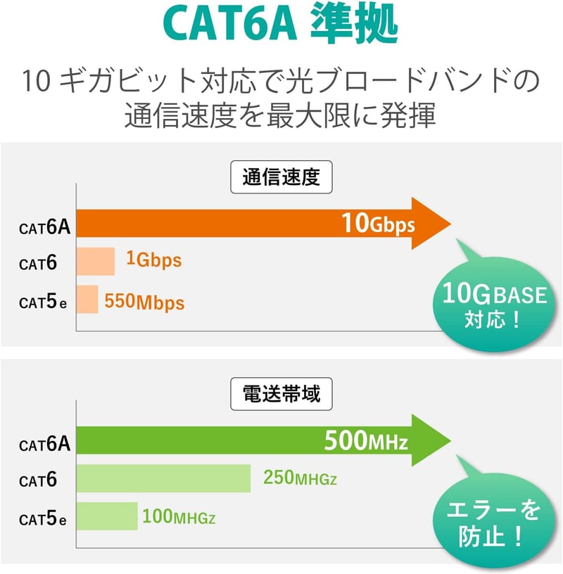 爪折れ防止コネクタCAT6A LANケーブル1m ブルー
