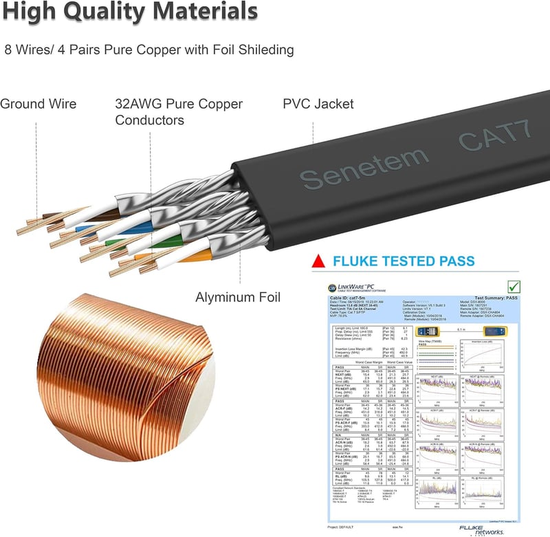 20m CAT7ウルトラフラットLANケーブル 高速10Gbps/600MHz RJ45 やわらかスリム ブラック屋内外対応