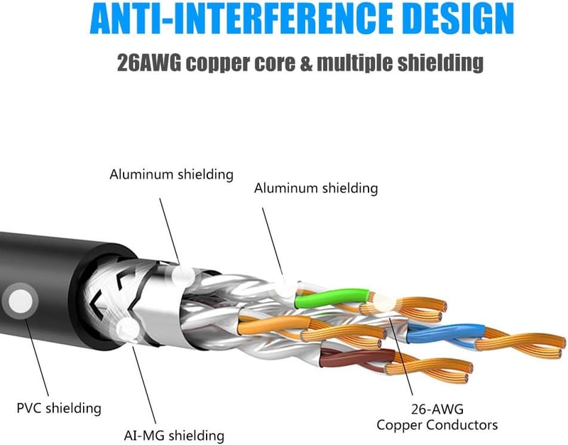 最速40Gbps対応 CAT8イーサネットケーブル 12m 金メッキRJ45コネクタ