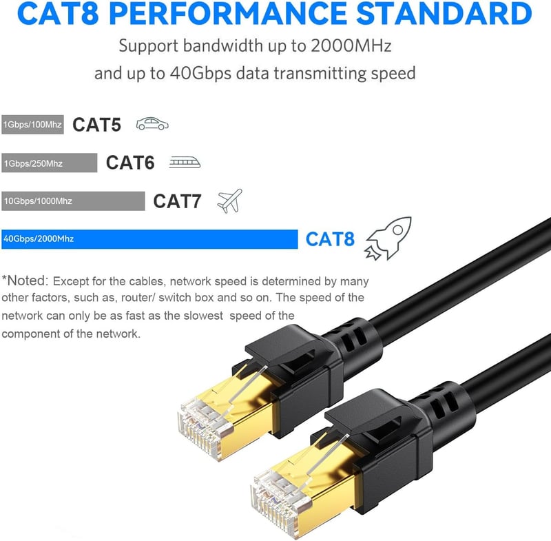 超光速40Gbps CAT8メッシュLANケーブル 0.5M-10M爪折れ防止 シールド