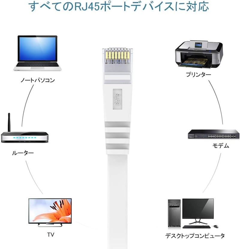 10M フラットタイプ LANケーブル Cat6 ホワイト RJ45 イーサネットケーブル