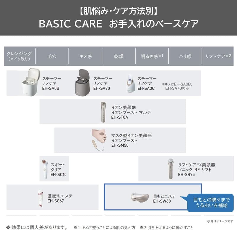 海外対応 パナソニック 目もとエステ ゴールド調 EH-SW68-N