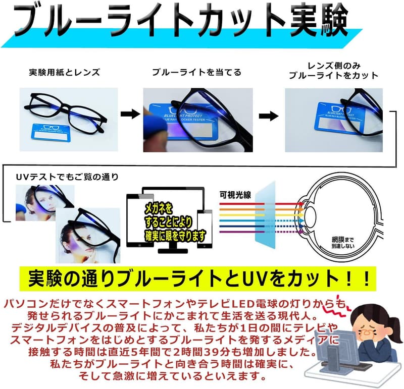 超軽量ブルーライトカットメガネ メンズ・レディース用 クリアレンズ 14グラム