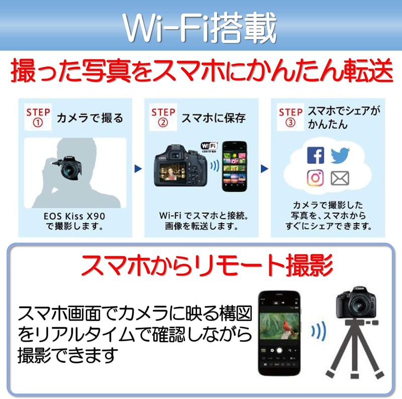 EOS Kiss X90 デジタル一眼レフカメラ 標準ズームキット