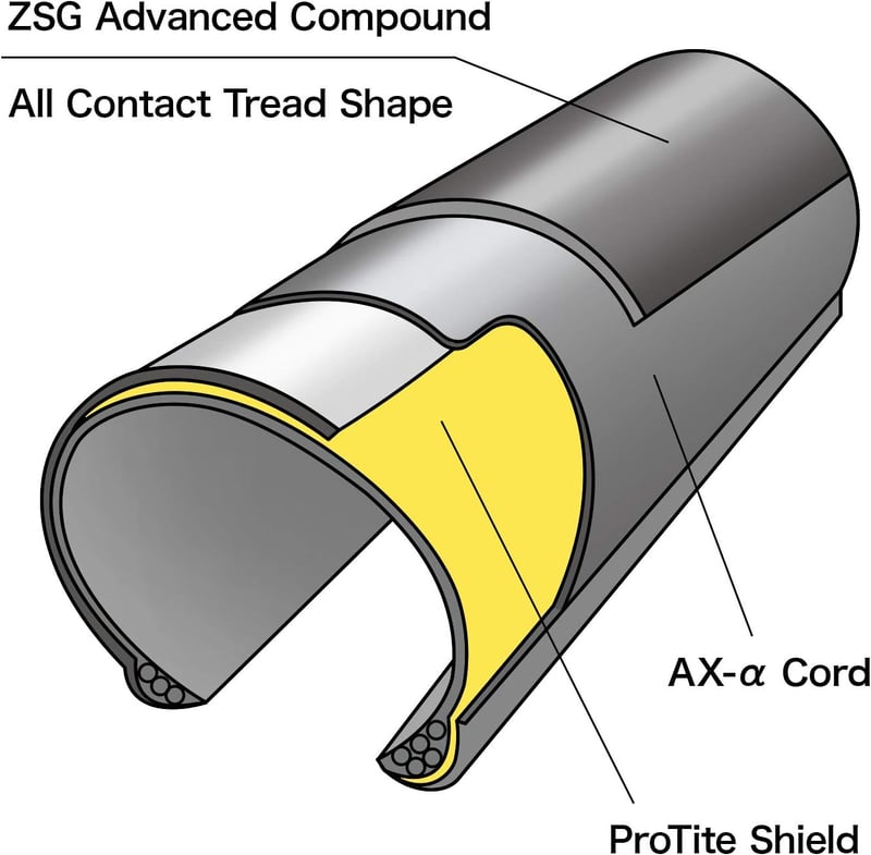 ロードバイク・クロスバイク用 700×25C パナレーサー レース A エボ4 タイヤ